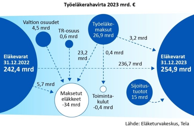 Työeläkerahavirta.jpg
