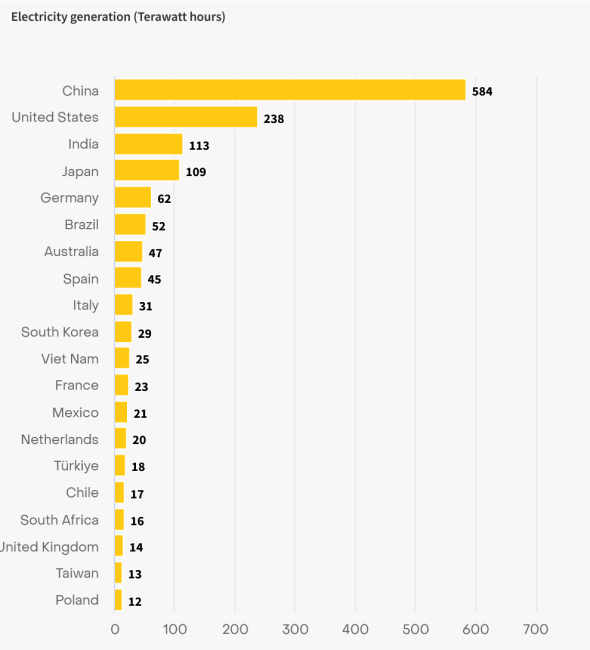 Auringon säteilyä kerättyä