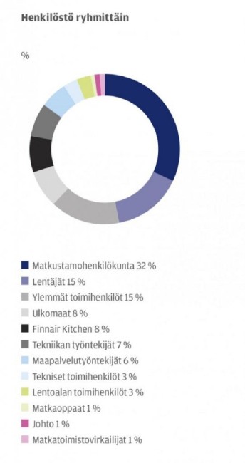 Finnairin henkilöstö.jpeg