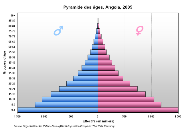 Pyramide_Angola-934387128.PNG