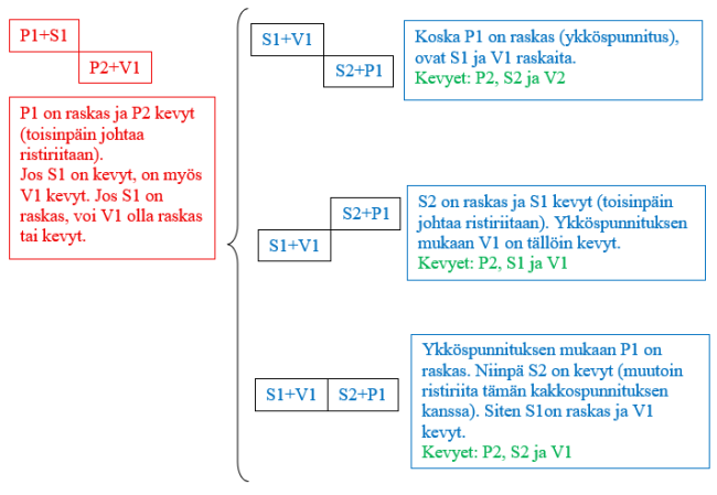 P1+S1 painavampi.png