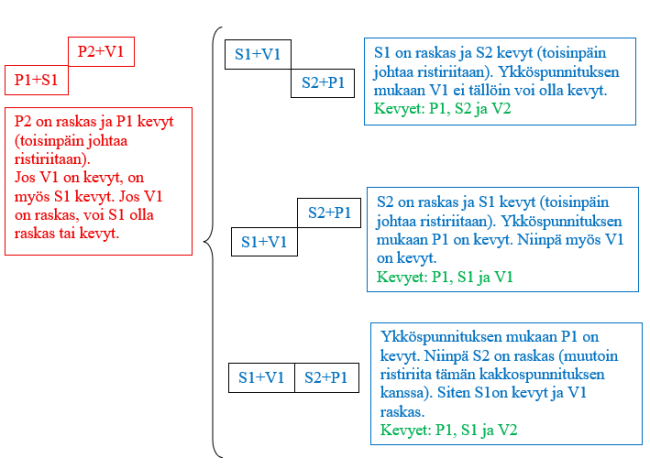 P1+S1 kevyempi.png