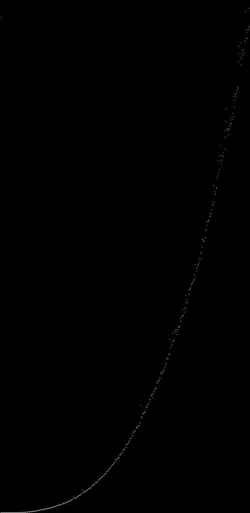 Ohjelman aikavaatimuksen kuvaaja väliltä 1-500 desimaalia