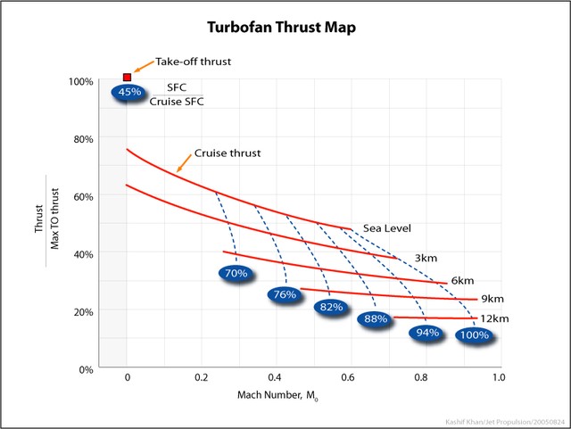 Turbfan Thrust Map.jpg