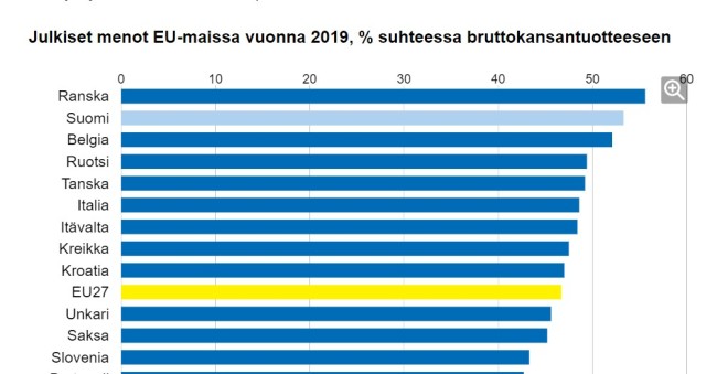 Suomen julkismenot 2019.jpg