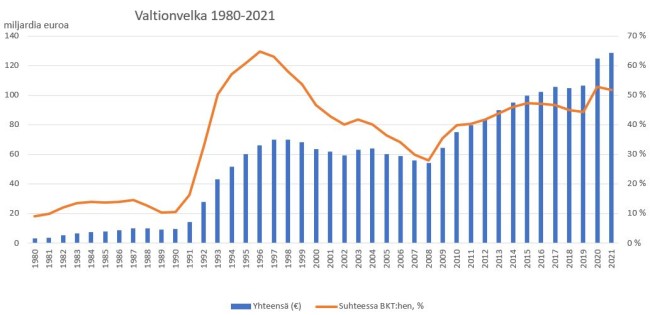 valtionvelka1980.jpg