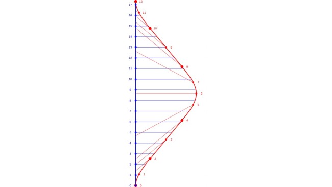 Kaksosparadoksin maailmanviivat.jpg