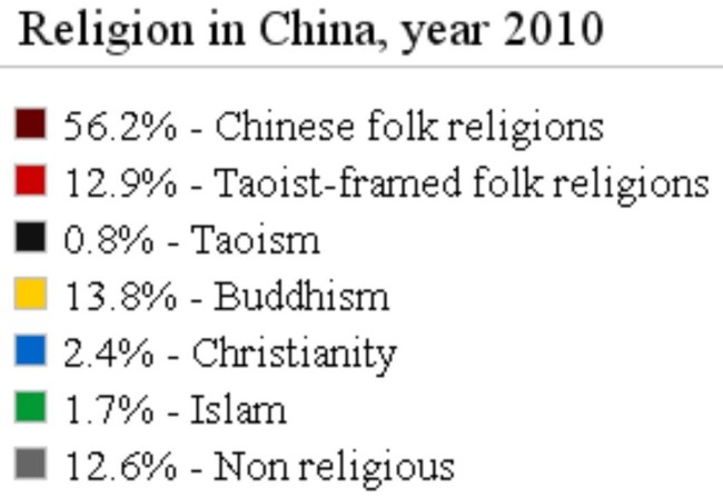 Kiinan Uskonnot 2010.jpg